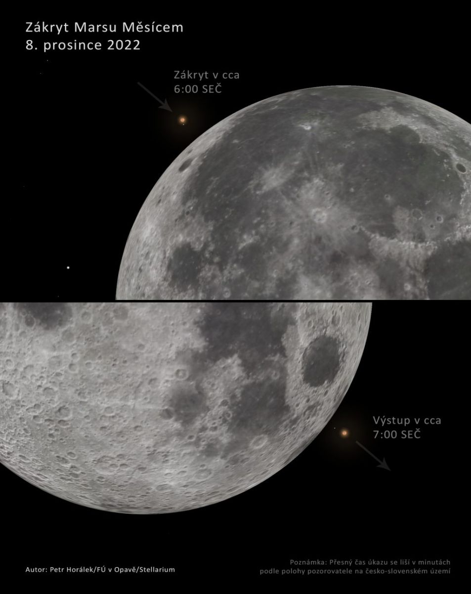 8. decembra 2022 skoro ráno nastane zriedkavý zákryt Marsu Mesiacom v splne