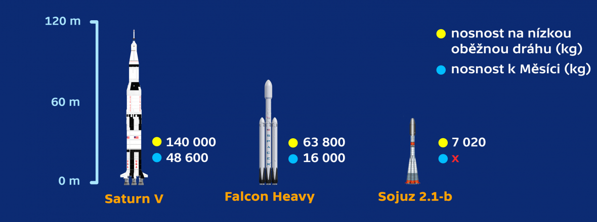 SpaceX Falcon Heavy