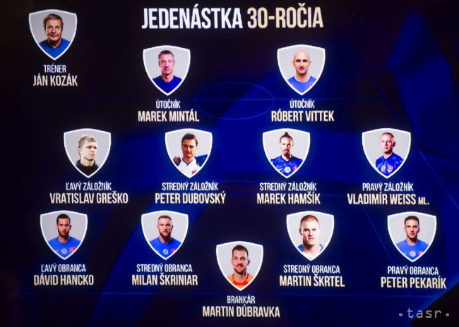 Anketa Jedenástka 30-ročia reprezentácie: Najviac hlasov získal Pekarík