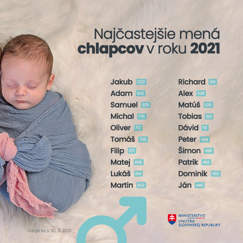 Najčastejšie mená detí v roku 2021. Pozrite si zoznam chlapcov a dievčat