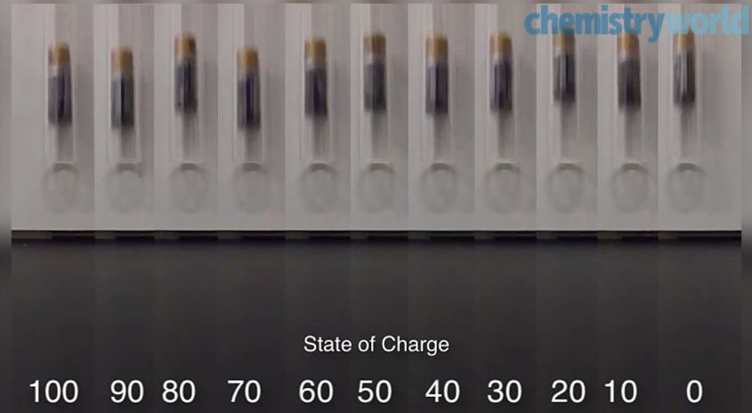 Video: Trik funguje, takto spoznáte, či je batéria ešte použiteľná
