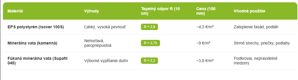 Podceňovanie zateplenia fasády a zateplenie budov