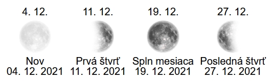 spln mesiaca December - 2021