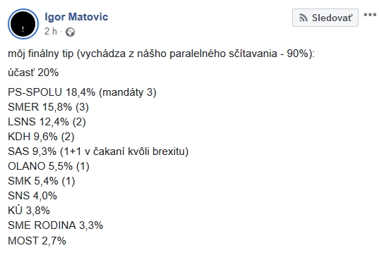 Eurovoľby 2019: V EP by mali byť PS-Spolu, Smer, ĽSNS, KDH, SaS, OĽaNO a SMK