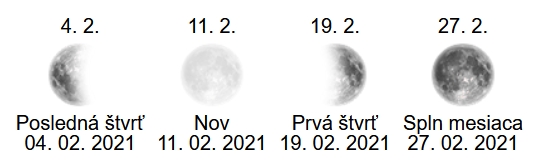 spln mesiaca Február Marec - 2021