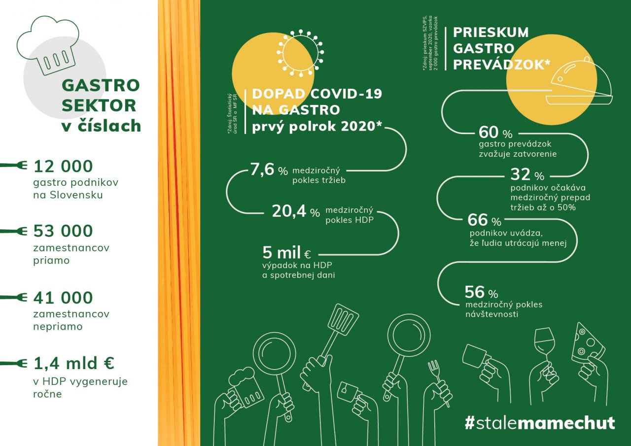 Gastropodnikatelia posielajú otvorený list premiérovi I. Matovičovi