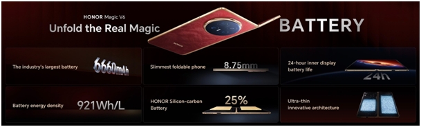 HONOR Magic V6: Nový štandard pre skladacie zariadenia