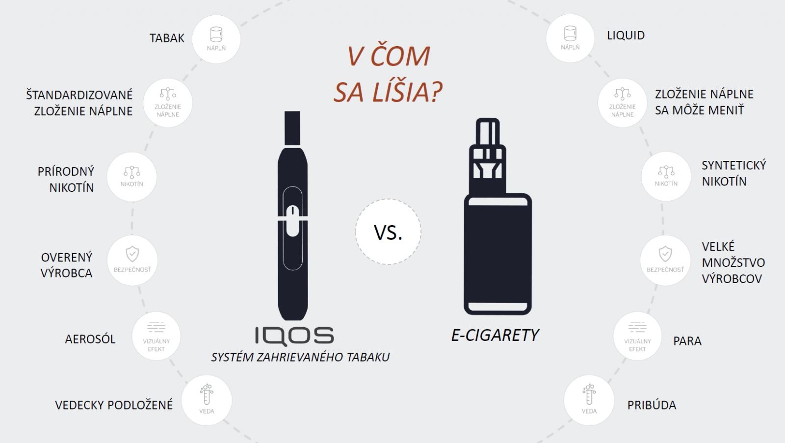 Iqos vs e-cigarety