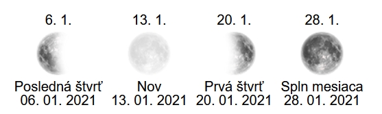 spln mesiaca Január - 2021