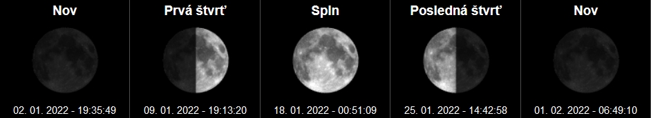 Spln január 2022: 18. 1. 2022, 00:48