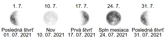 spln mesiaca Jul - 2021