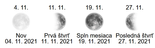 spln mesiaca November - 2021