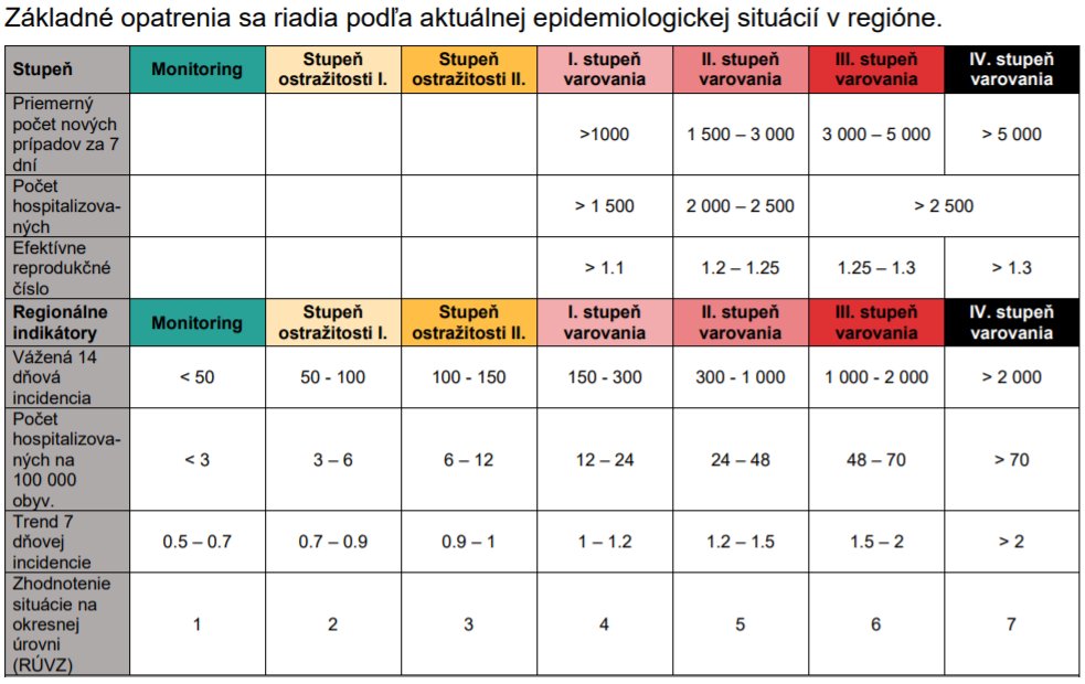 Vláda zverejnila COVID automat má zabezpečiť rýchle a efektívne prijímanie opatrení