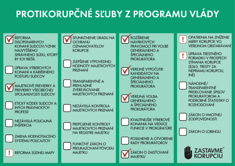 Z protikorupčných sľubov nesplnila vláda ani tretinu, tvrdí to Nadácia Zastavme korupciu