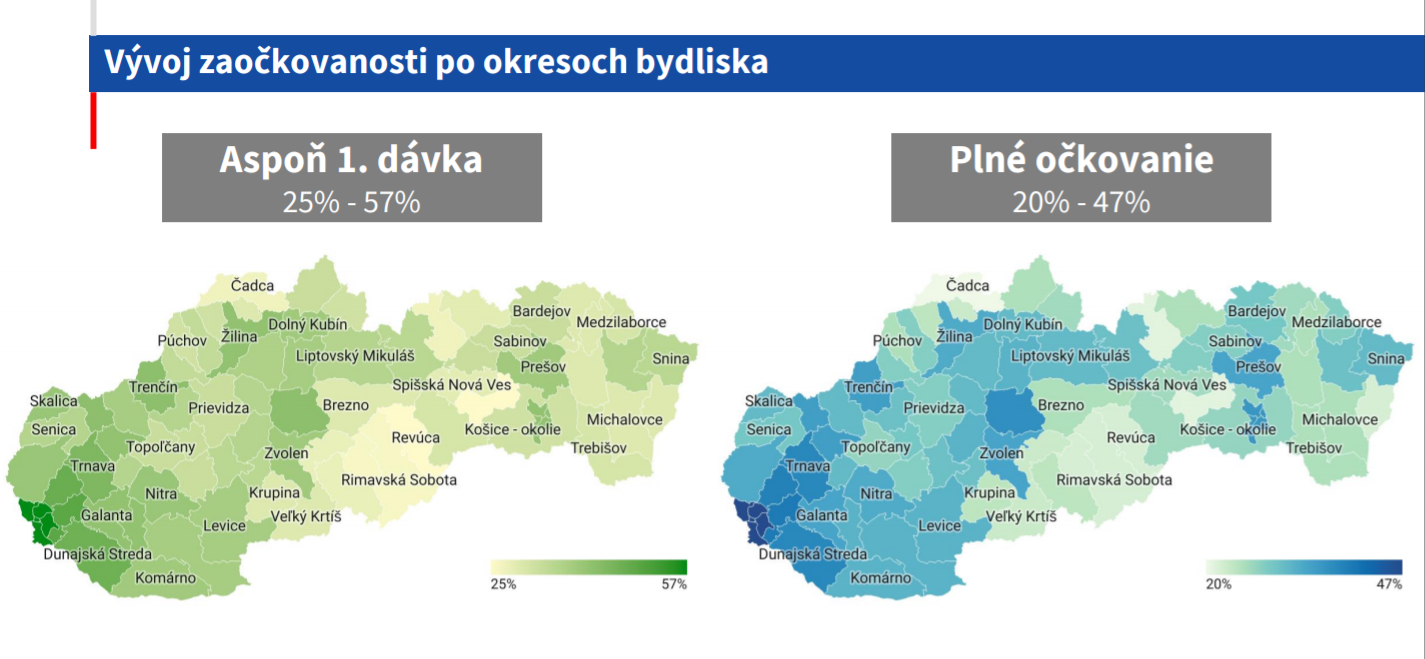 očkovanie vývoj