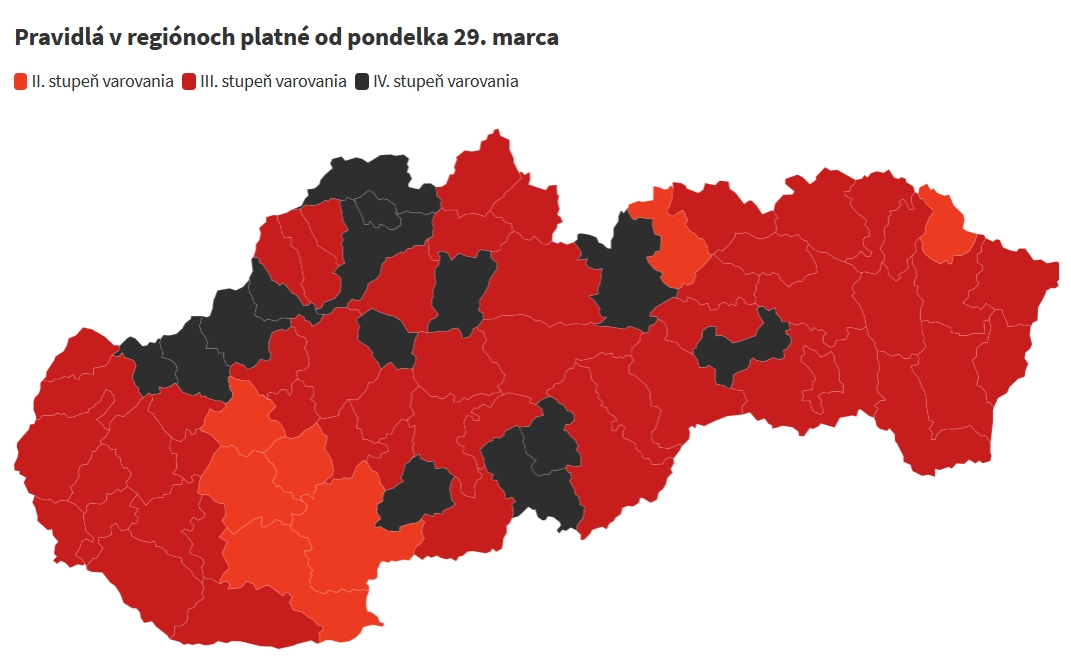 Nové rozdelenie okresov: Pandemická situácia na Slovensku sa neustále zlepšuje