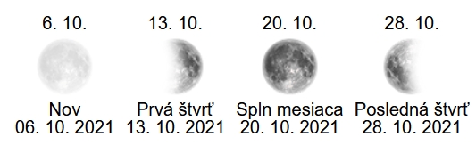 spln mesiaca Október - 2021