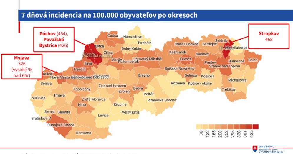 Krajčí: Epidemiologická situácia na Slovensku sa zlepšuje, kĺzavý medián klesol o stovky