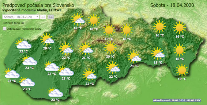 Počasie na dnes: Slovensko čaká veľmi teplý deň, najvyššia denná teplota vystúpi na 25 stupňov Celzia