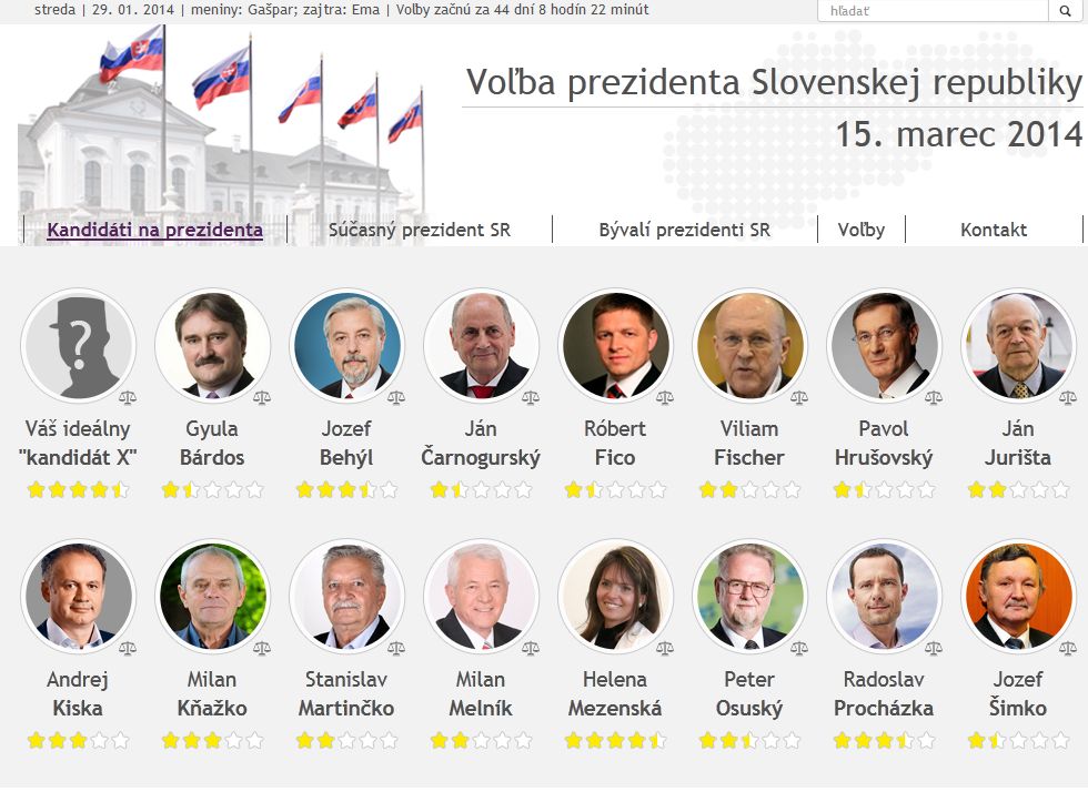 prezident.osobnosti.sk