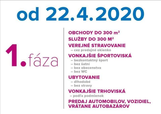 Koronavírus: Na Slovensku pribudlo 26 nakazených a jedno úmrtie, pre nosenie rúšok platia výnimky (online)