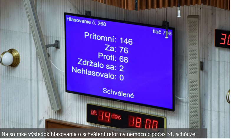 Poslanci schválili reformu nemocníc, podporilo ju 76 zákonodarcov