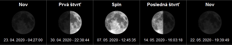 Fázy mesiaca a spln mesiaca Máj- 2020