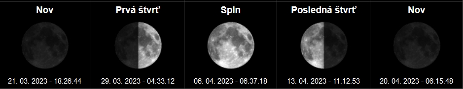 Fázy mesiaca a spln mesiaca Apríl - 2023