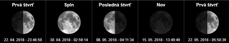 Fázy mesiaca a spln mesiaca Apríl a Máj 2018