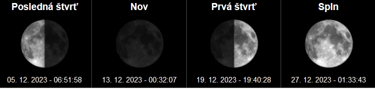 Fázy mesiaca a spln mesiaca Október - 2023