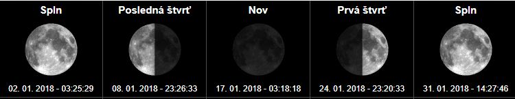 Fázy mesiaca a spln mesiaca Január 2018