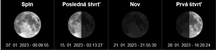 Spln január 2023: 7. január 00:09:55