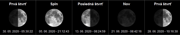 Fázy mesiaca a spln mesiaca Jún- 2020