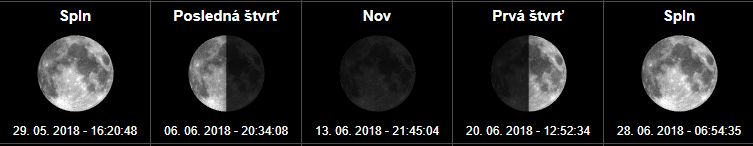 Fázy mesiaca a spln mesiaca Máj a Jún 2018