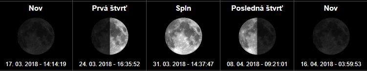 spln mesiaca marec apríl 2018