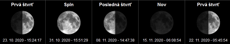 Fázy mesiaca a spln mesiaca November - 2020