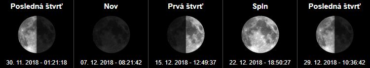 Fázy mesiaca a spln mesiaca November a December 2018