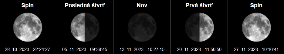 Fázy mesiaca a spln mesiaca Október - 2023
