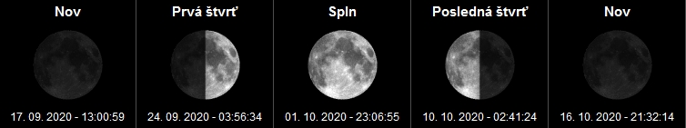 Fázy mesiaca a spln mesiaca Október - 2020