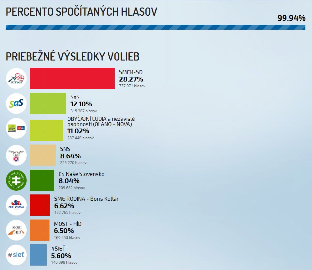 volby 2016