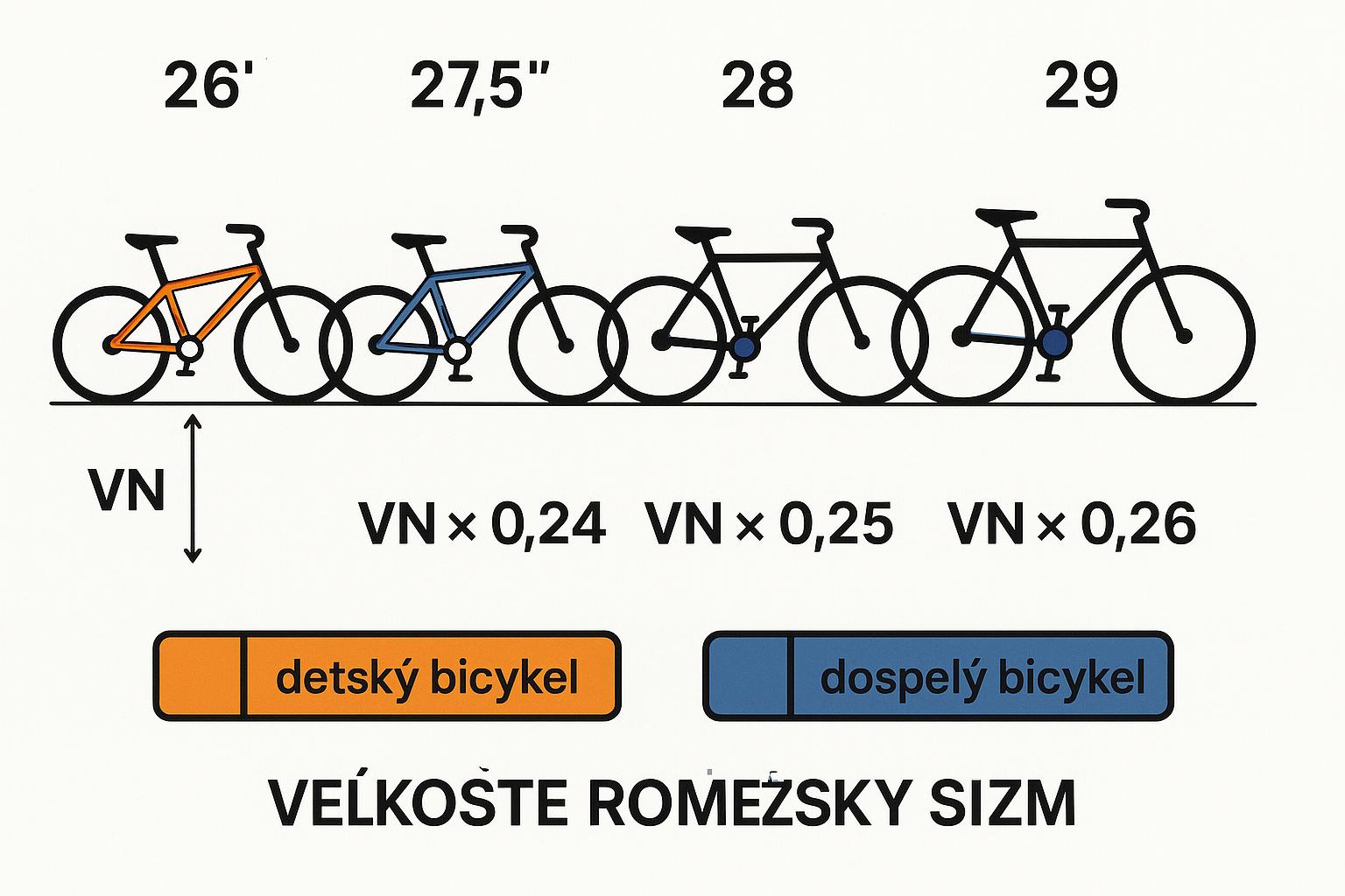 Tipy na kúpu prvého bicykla v obchode s motocyklami