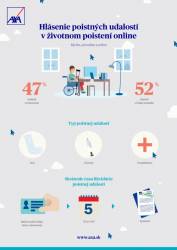 axa inforgrafika online sk 676x953