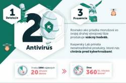 antivirus_kedysi a dnes