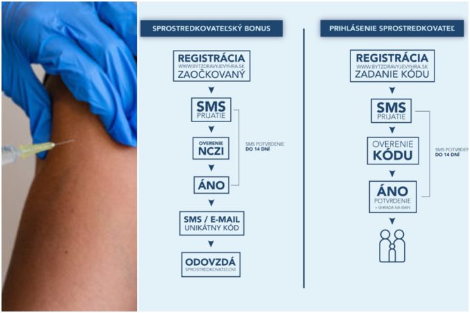 ockovanie koronavirus sprostredkovatelsky bonus 676x451